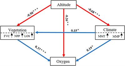 Environmental Factors Affecting Near-Surface Oxygen Content Vary in Typical Regions of the Qinghai-Tibet Plateau